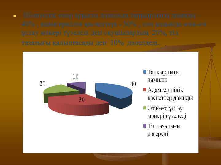 n Шешендік өнер арқылы адамның тапқырлығы дамиды – 40% , адамгершілік қасиеттері - 30%