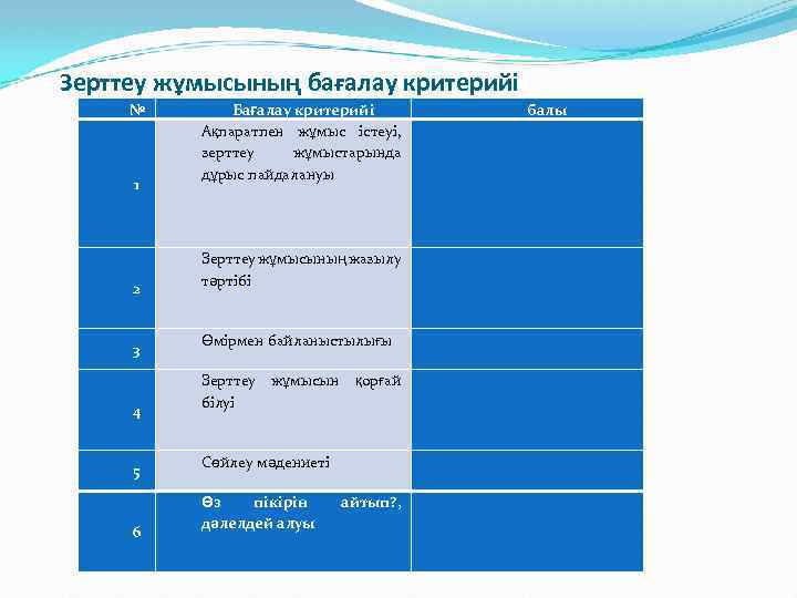 Зерттеу жұмысының бағалау критерийі № 1 2 3 4 5 6 Бағалау критерийі Ақпаратпен