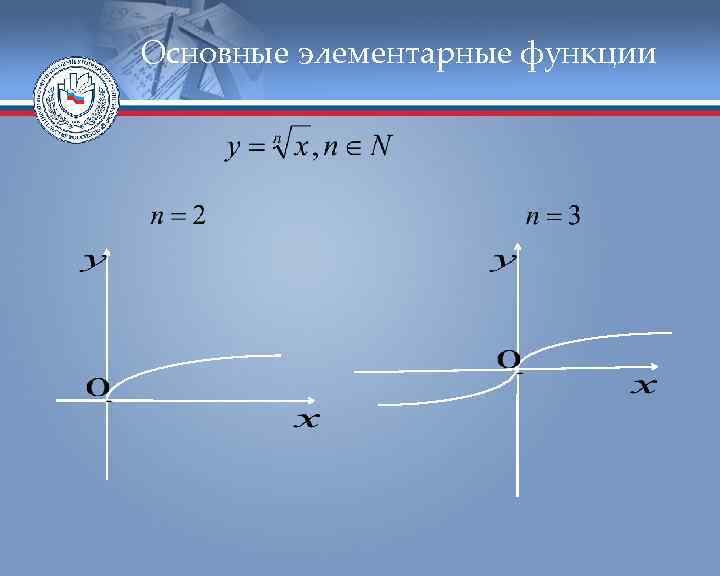 Основные элементарные функции 