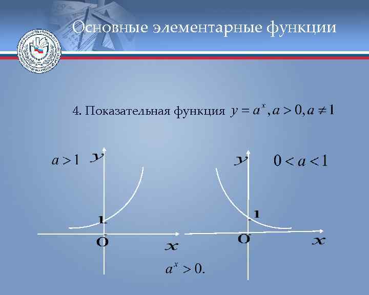 Основные элементарные функции 4. Показательная функция 