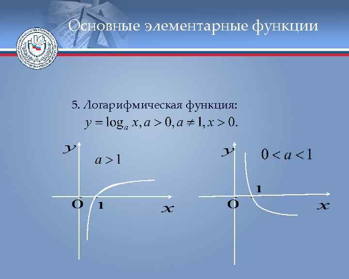 Основные элементарные функции 5. Логарифмическая функция: 