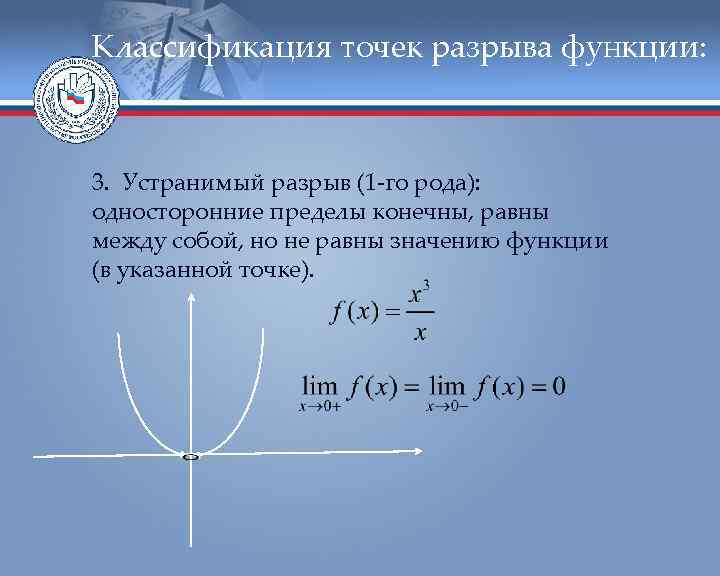 Классификация точек разрыва функции: 3. Устранимый разрыв (1 -го рода): односторонние пределы конечны, равны