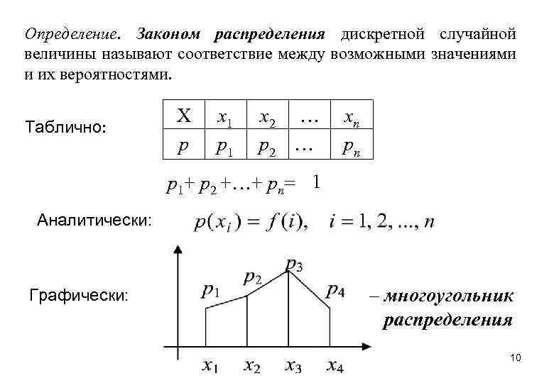 Моделирование случайных величин с заданным законом распределения в excel