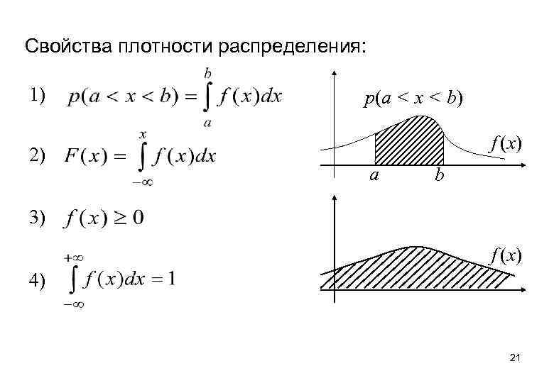 Свойства плотности распределения: 1) 2) p(a < x < b) f (x) a b