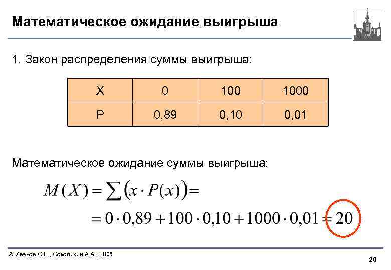 Математическое ожидание выигрыша 1. Закон распределения суммы выигрыша: X 0 1000 P 0, 89