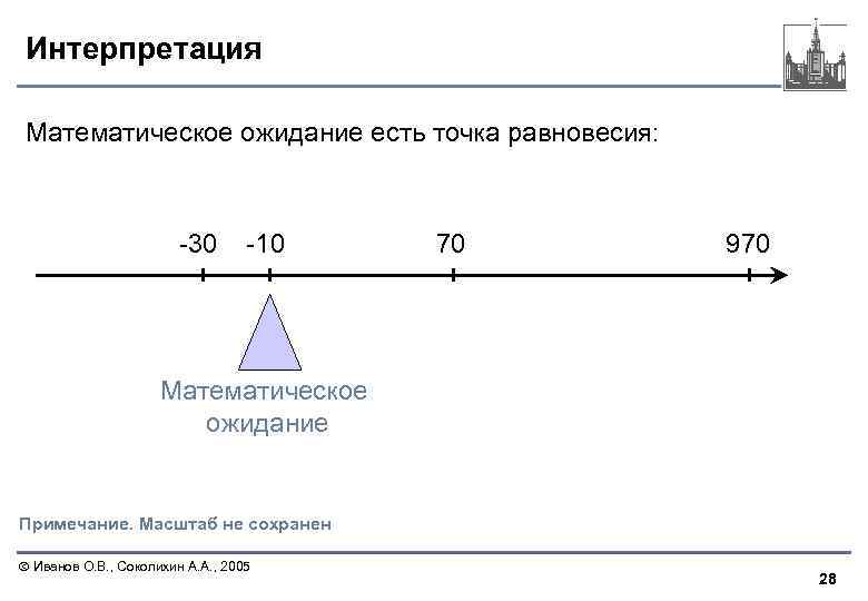 Интерпретация Математическое ожидание есть точка равновесия: -30 -10 70 970 Математическое ожидание Примечание. Масштаб