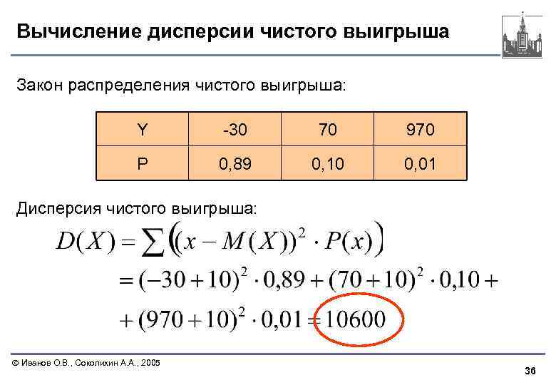 Вычисление дисперсии чистого выигрыша Закон распределения чистого выигрыша: Y -30 70 970 P 0,