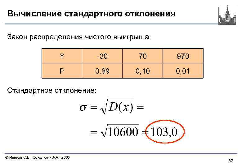 Вычисление стандартного отклонения Закон распределения чистого выигрыша: Y -30 70 970 P 0, 89