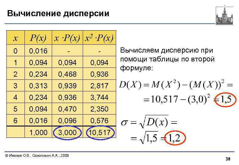 Вычисление дисперсии x P(x) x ·P(x) x 2 ·P(x) 0 0, 016 - -