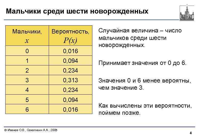 Мальчики среди шести новорожденных Мальчики, Вероятность, x P(x) 0 0, 016 1 0, 094
