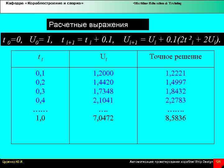 Кафедра «Кораблестроение и сварка» -Maritime Education & Training Расчетные выражения t 0=0, U 0=