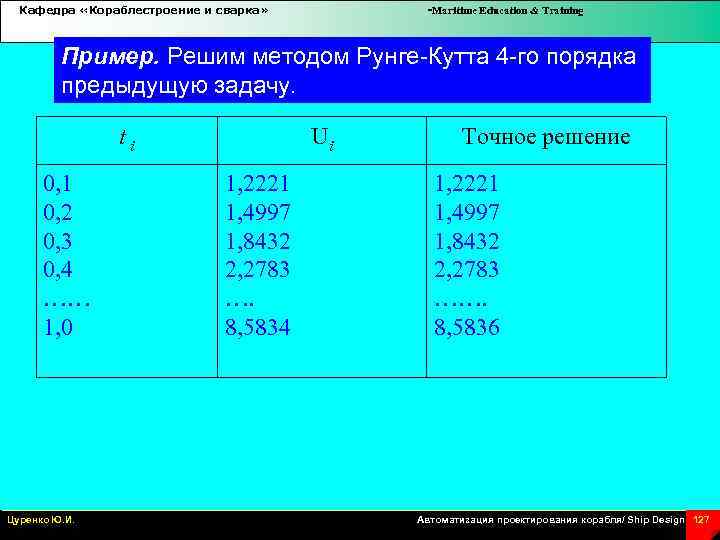 Кафедра «Кораблестроение и сварка» -Maritime Education & Training Пример. Решим методом Рунге-Кутта 4 -го