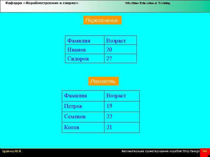 Кафедра «Кораблестроение и сварка» -Maritime Education & Training Пересечение Фамилия Возраст Иванов 20 Сидоров