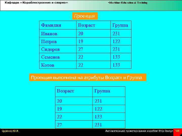 Кафедра «Кораблестроение и сварка» -Maritime Education & Training Проекция Фамилия Возраст Группа Иванов 20