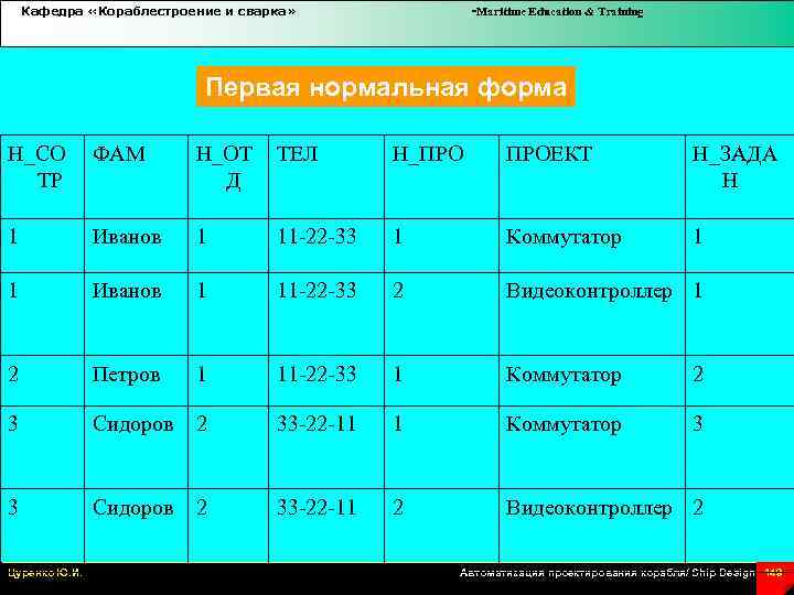 Кафедра «Кораблестроение и сварка» -Maritime Education & Training Первая нормальная форма Н_СО ТР ФАМ