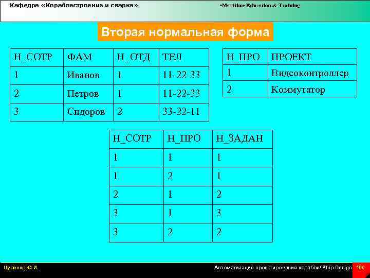 Кафедра «Кораблестроение и сварка» -Maritime Education & Training Вторая нормальная форма Н_СОТР ФАМ Н_ОТД