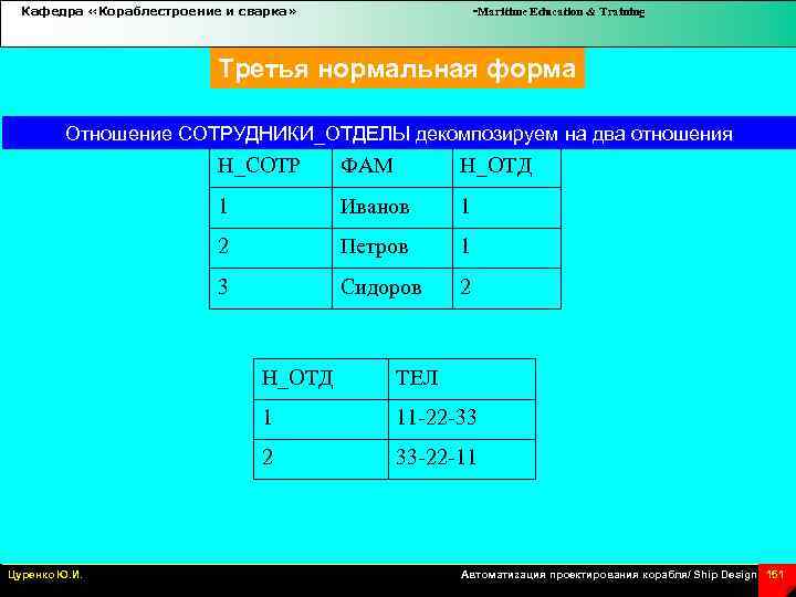 Кафедра «Кораблестроение и сварка» -Maritime Education & Training Третья нормальная форма Отношение СОТРУДНИКИ_ОТДЕЛЫ декомпозируем