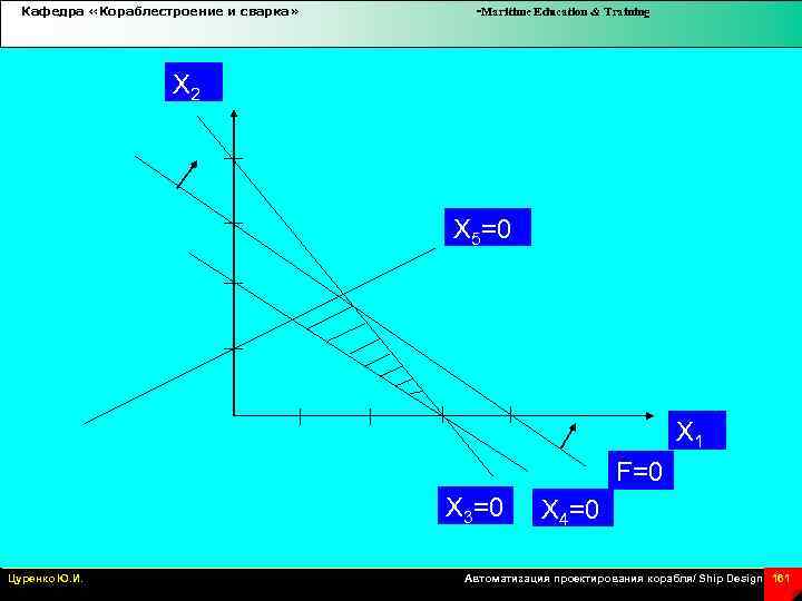 Кафедра «Кораблестроение и сварка» -Maritime Education & Training X 2 X 5=0 X 1