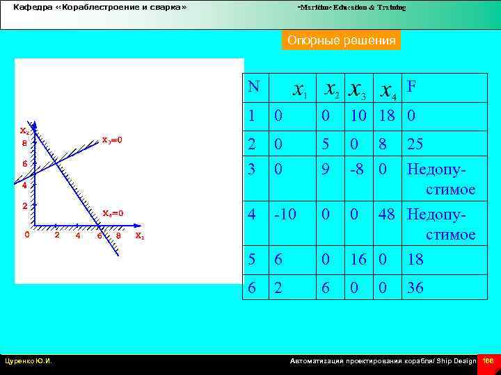 Кафедра «Кораблестроение и сварка» -Maritime Education & Training Опорные решения N F 1 0