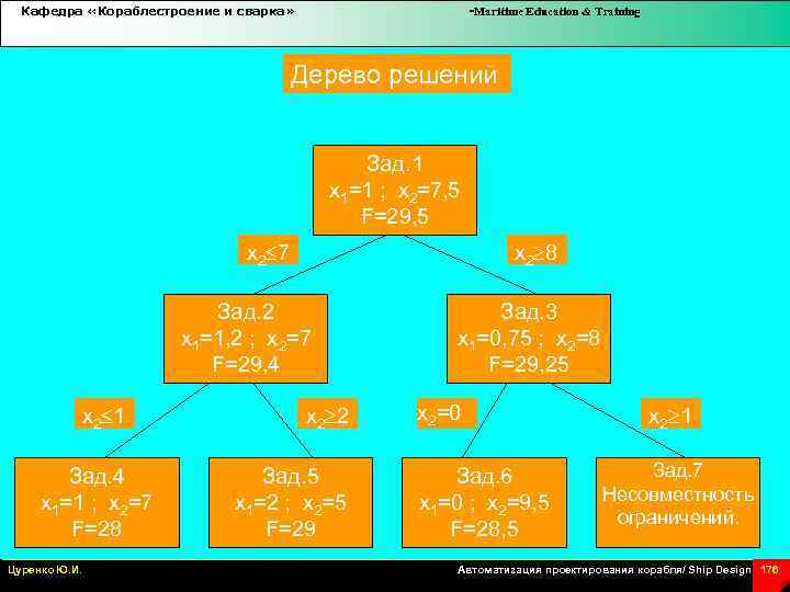 Кафедра «Кораблестроение и сварка» -Maritime Education & Training Дерево решений Зад. 1 x 1=1