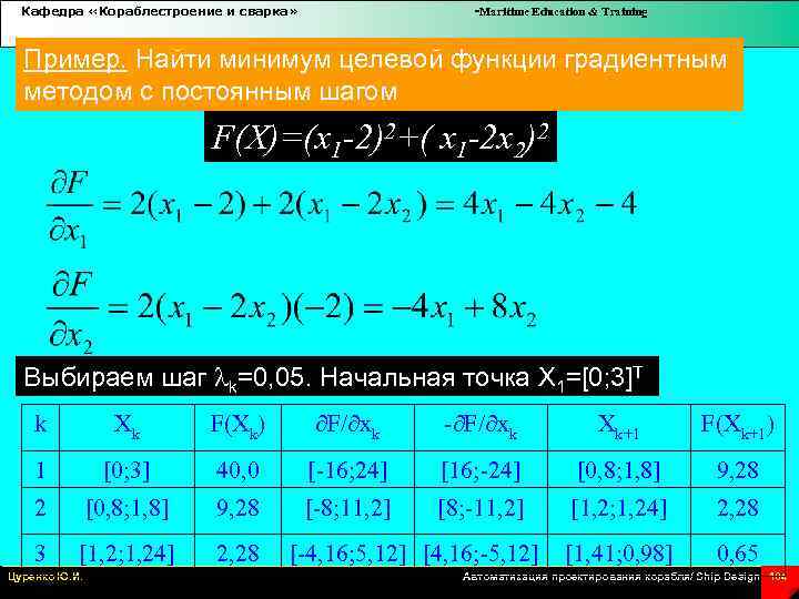 Кафедра «Кораблестроение и сварка» -Maritime Education & Training Пример. Найти минимум целевой функции градиентным