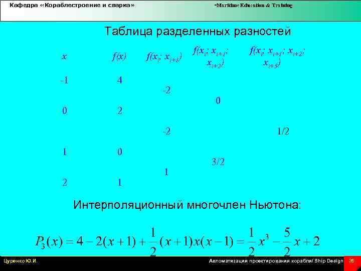 Кафедра «Кораблестроение и сварка» -Maritime Education & Training Таблица разделенных разностей x f(x) 1