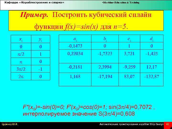 Кафедра «Кораблестроение и сварка» -Maritime Education & Training Пример. Построить кубический сплайн функции f(x)=sin(x)