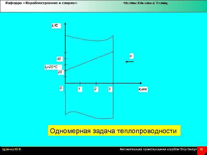 Кафедра «Кораблестроение и сварка» -Maritime Education & Training t, o. C q 40 t