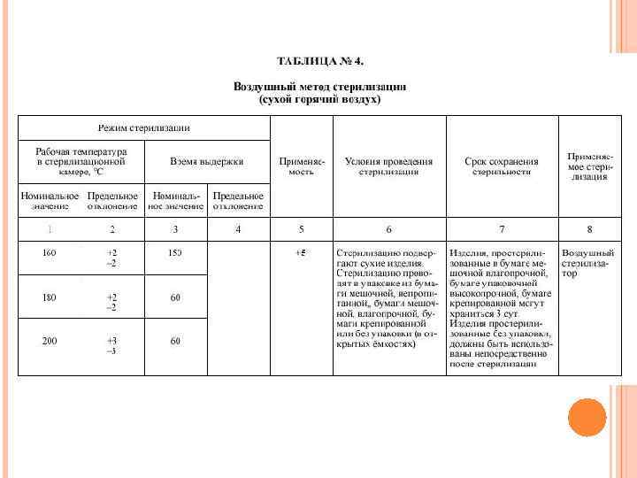 Алгоритм накрытия операционного стерильного стола