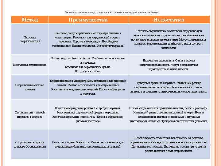 Методы получения медицинских изображений