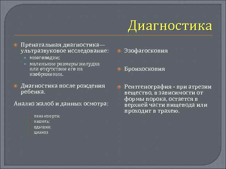 Диагностика Пренатальная диагностика— ультразвуковое исследование: Эзофагоскопия Бронхоскопия Рентгенография - при атрезии вещество, в зависимости