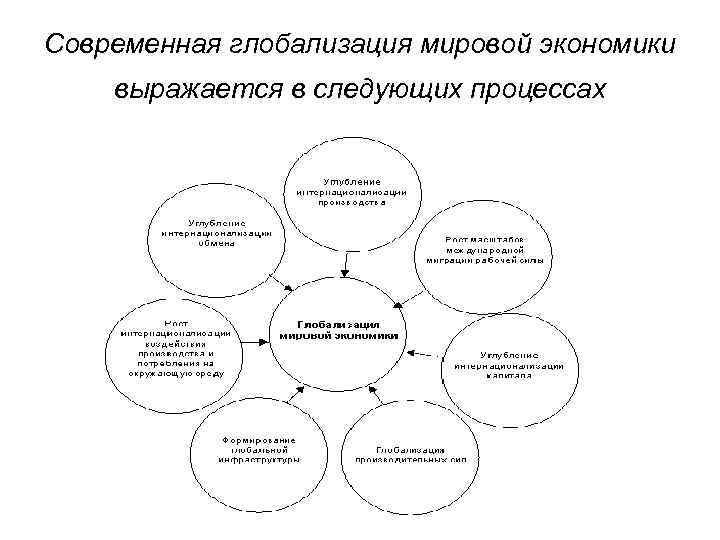 Презентация на тему глобализация мировой экономики