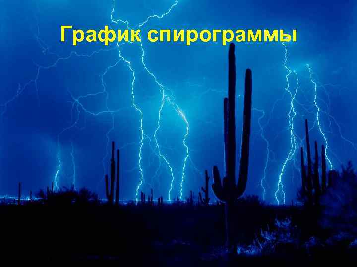 График спирограммы 