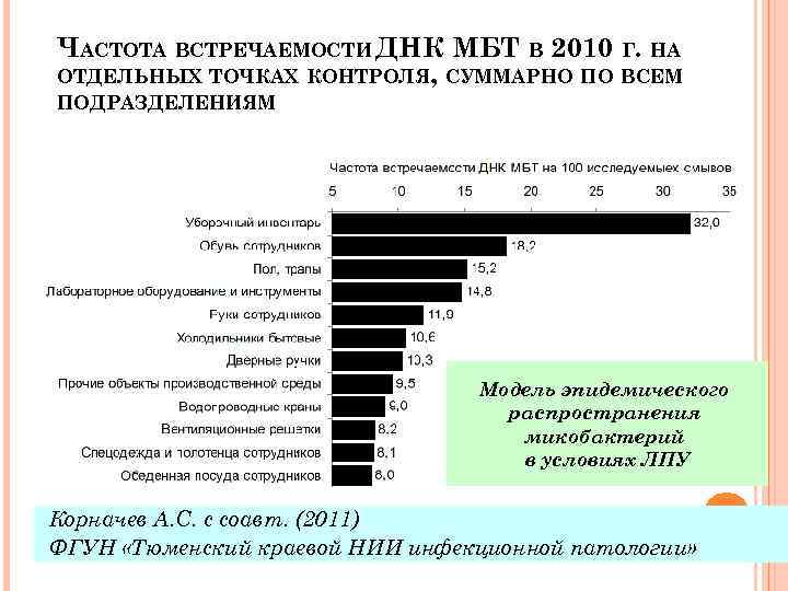 План работы медсестры в очаге туберкулезной инфекции