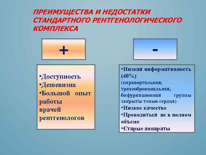 ПРЕИМУЩЕСТВА И НЕДОСТАТКИ СТАНДАРТНОГО РЕНТГЕНОЛОГИЧЕСКОГО КОМПЛЕКСА + • Доступность • Дешевизна • Большой опыт