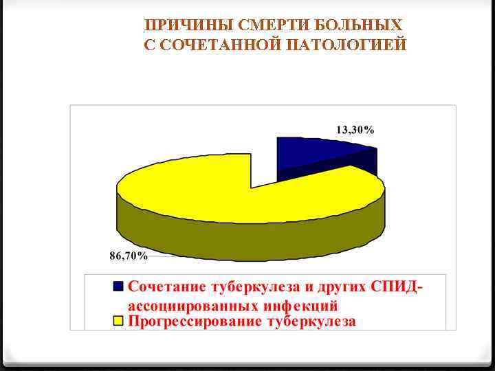 ПРИЧИНЫ СМЕРТИ БОЛЬНЫХ С СОЧЕТАННОЙ ПАТОЛОГИЕЙ 