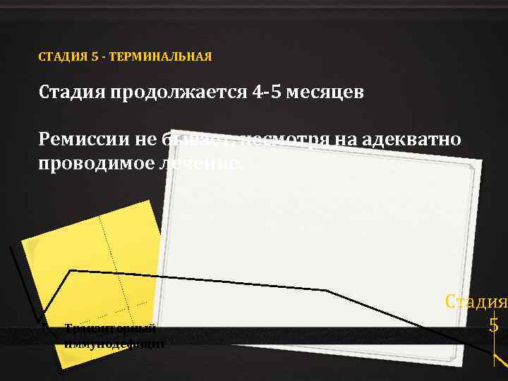 СТАДИЯ 5 - ТЕРМИНАЛЬНАЯ Стадия продолжается 4 -5 месяцев Ремиссии не бывает, несмотря на