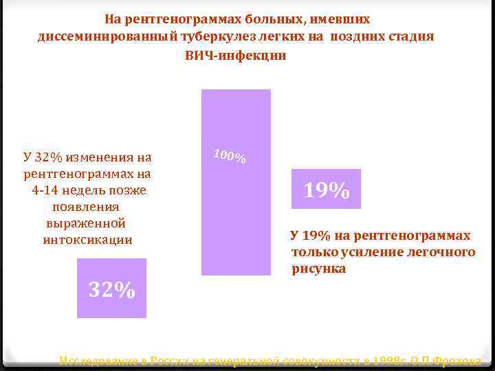 На рентгенограммах больных, имевших диссеминированный туберкулез легких на поздних стадия ВИЧ-инфекции У 32% изменения