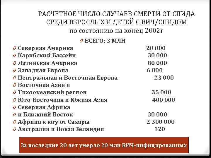 РАСЧЕТНОЕ ЧИСЛО СЛУЧАЕВ СМЕРТИ ОТ СПИДА СРЕДИ ВЗРОСЛЫХ И ДЕТЕЙ С ВИЧ/СПИДОМ по состоянию
