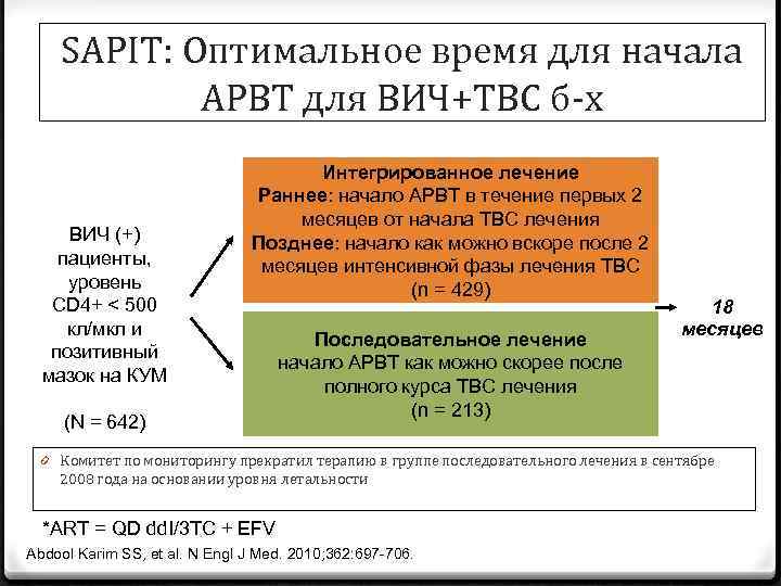 SAPIT: Оптимальное время для начала АРВТ для ВИЧ+ТВС б-х ВИЧ (+) пациенты, уровень CD