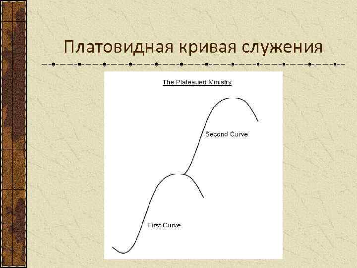 Платовидная кривая служения 