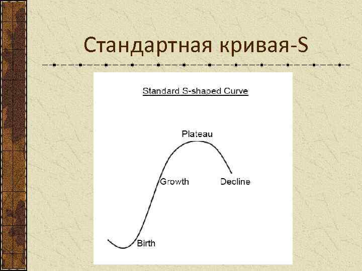 Стандартная кривая-S 