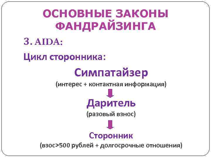 ОСНОВНЫЕ ЗАКОНЫ ФАНДРАЙЗИНГА 3. AIDA: Цикл сторонника: Симпатайзер (интерес + контактная информация) Даритель (разовый