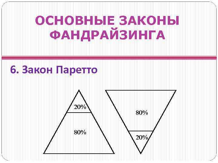 ОСНОВНЫЕ ЗАКОНЫ ФАНДРАЙЗИНГА 6. Закон Паретто 20% 80% 20% 