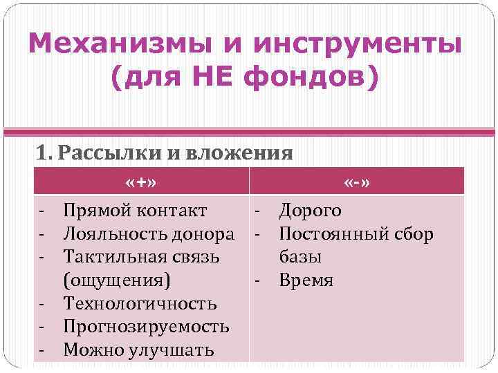 Механизмы и инструменты (для НЕ фондов) 1. Рассылки и вложения - «+» «-» Прямой