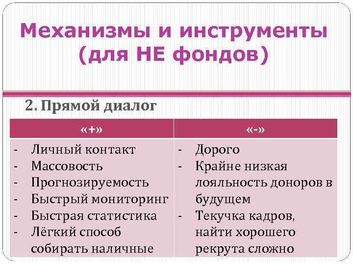 Механизмы и инструменты (для НЕ фондов) 2. Прямой диалог - «+» «-» Личный контакт