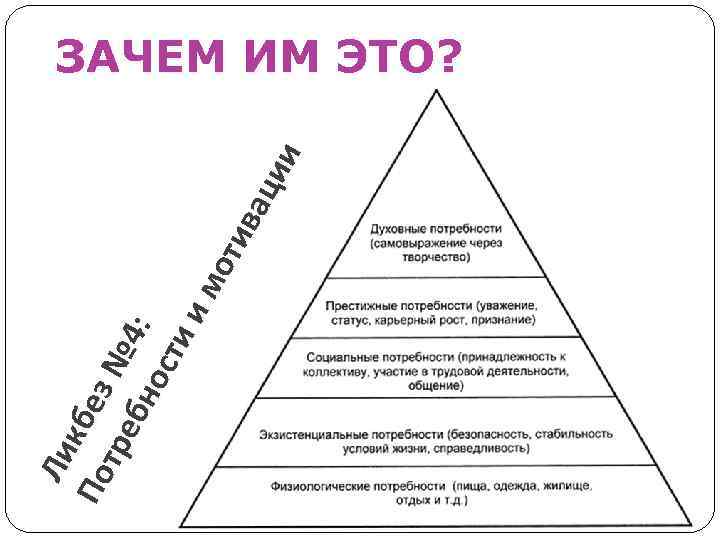 Ли кб По ез тре № бн 4: ост ии мо тив ац ии