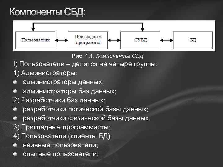 Компоненты СБД: Рис. 1. 1. Компоненты СБД I) Пользователи – делятся на четыре группы: