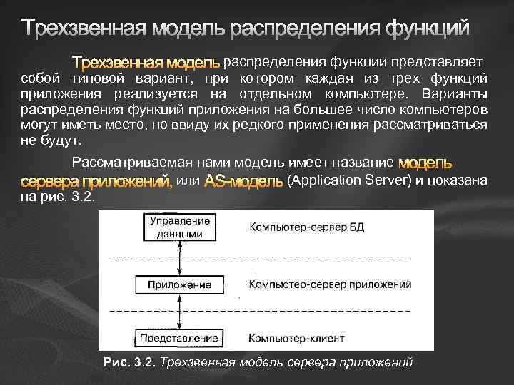 Функции приложения. Трехзвенная модель. Трехзвенная модель распределения функций в модели клиент-сервер. Модель распределения. Двухзвенная модель распределения функций в модели клиент-сервер.