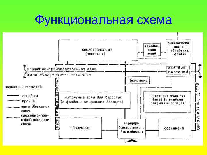 Функциональная схема 